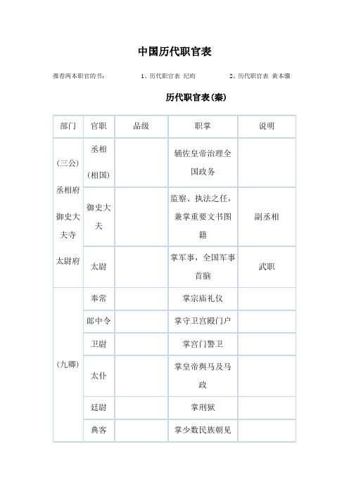 中国历代职官表