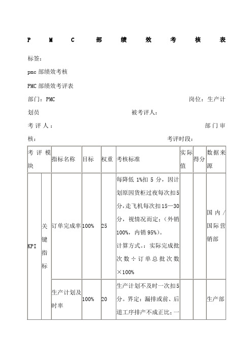 pmc部绩效考核方案6349