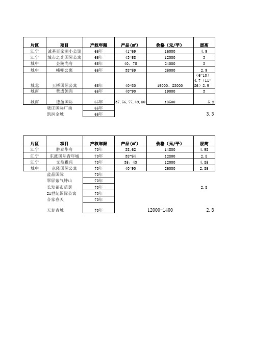 酒店式公寓