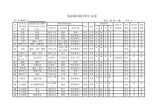 危险源风险评价汇总表(汇总)