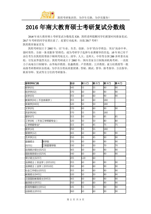2016年南大教育硕士考研复试分数线