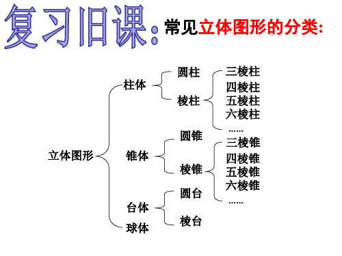 青岛版七年级数学上册 1.2《几何图形》课件(共25张PPT)