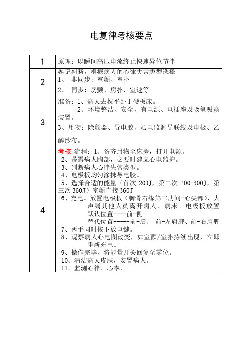 电复律考核要点