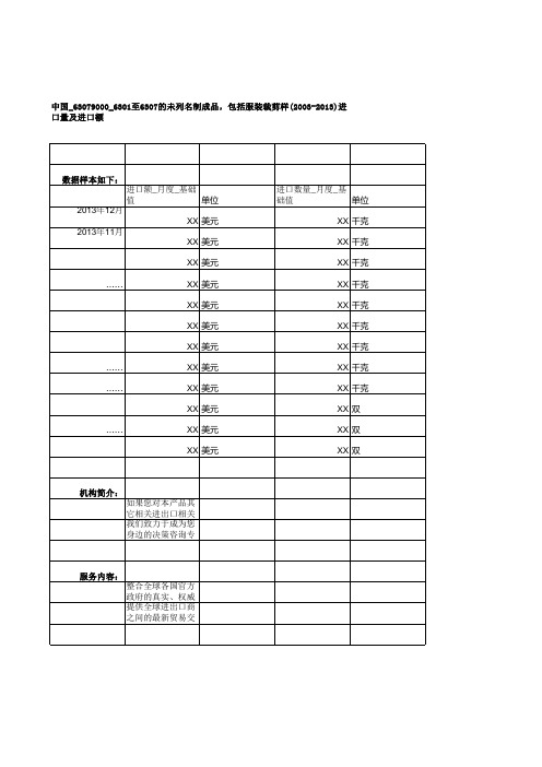 中国_63079000_6301至6307的未列名制成品,包括服装裁剪样(2003-2013)进口量及进口额