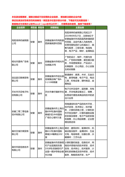 新版安徽省滁州电子设备工商企业公司商家名录名单联系方式大全422家