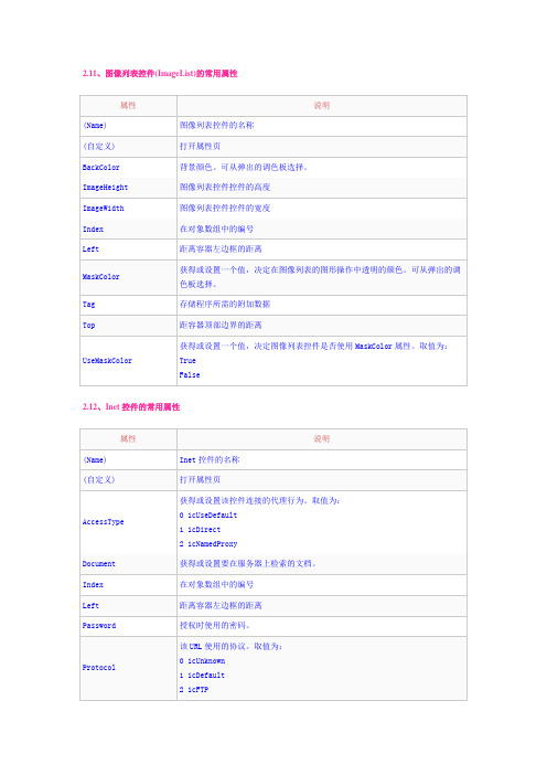 图像列表控件(ImageList)的常用属性