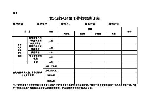 党风廉政月报表汇总