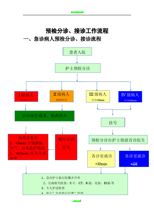 急诊常见预检分诊、接诊工作流程