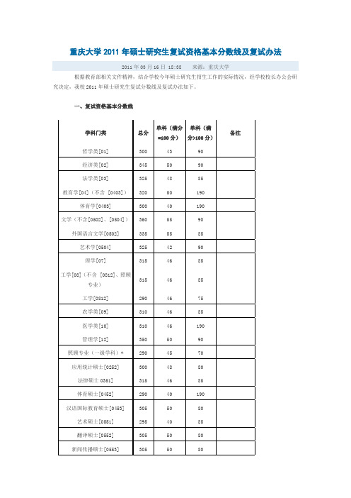 重庆大学2009--2011年硕士研究生复试资格基本分数线及复试办法