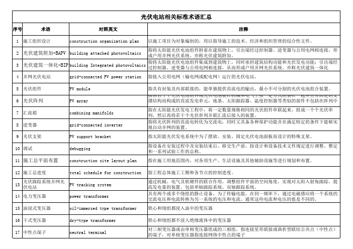 光伏系统术语中英文对照表
