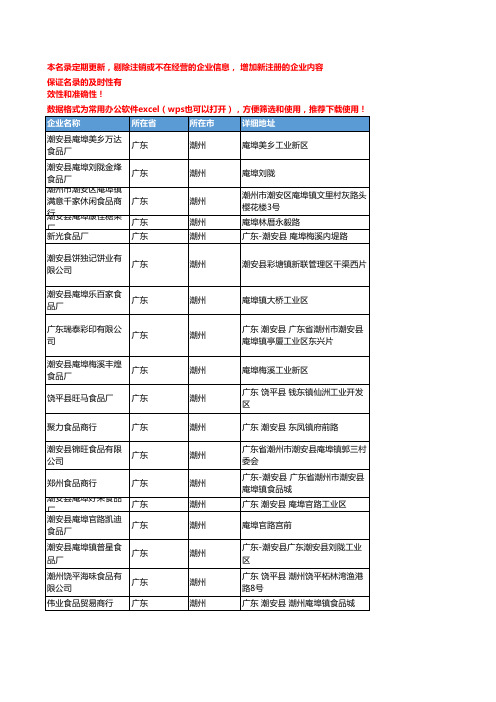 2020新版广东潮州零食企业公司名录名单黄页联系方式大全191家