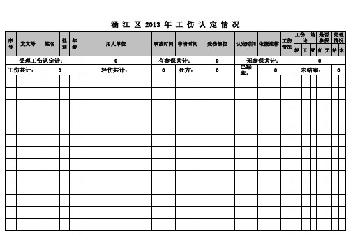 工伤认定统计情况表模板