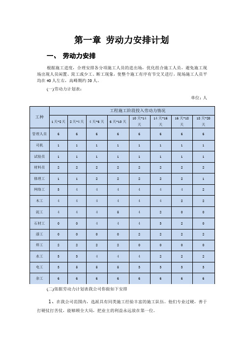劳动力安排计划