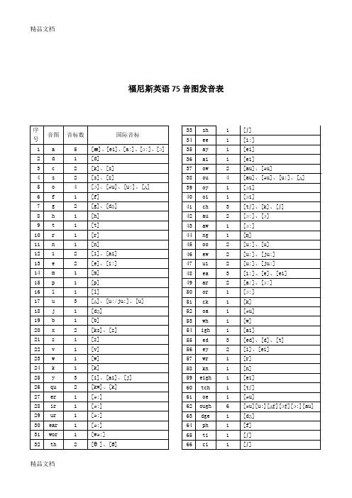 最新phonics福尼斯英语75音图发音表-忠德版