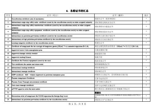 5.各船证书的汇总