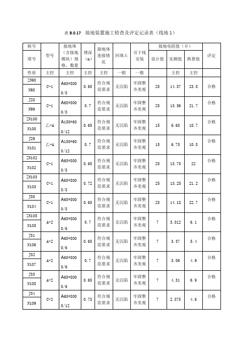 表B.0.17  接地装置施工检查及评定记录表(线地1)国网最新