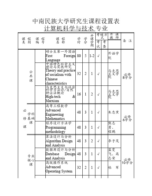 计算机科学与技术学术型硕士课程设置表(2015版)