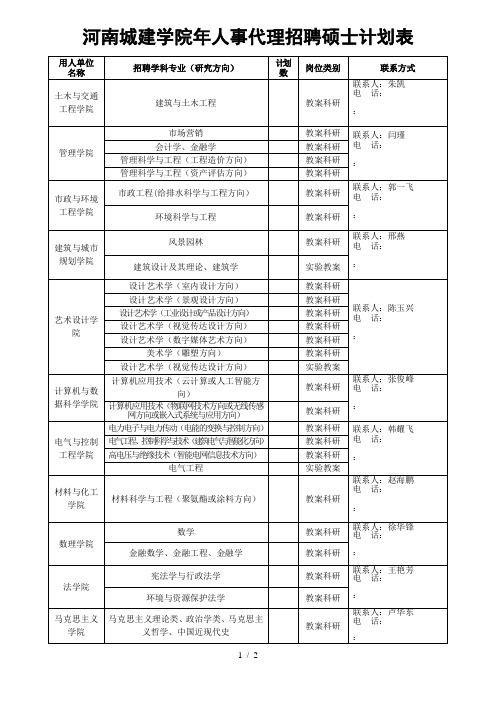 河南城建学院2019年人事代理招聘硕士计划表