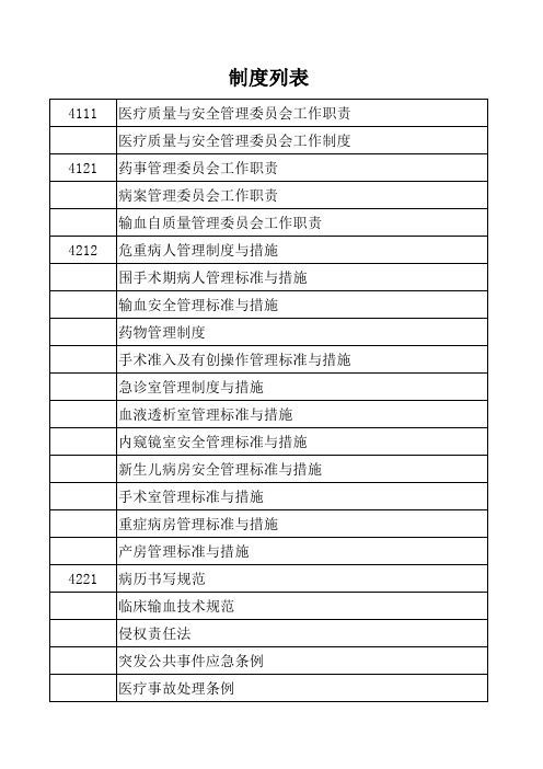 二甲复审医院准备的相关制度列表