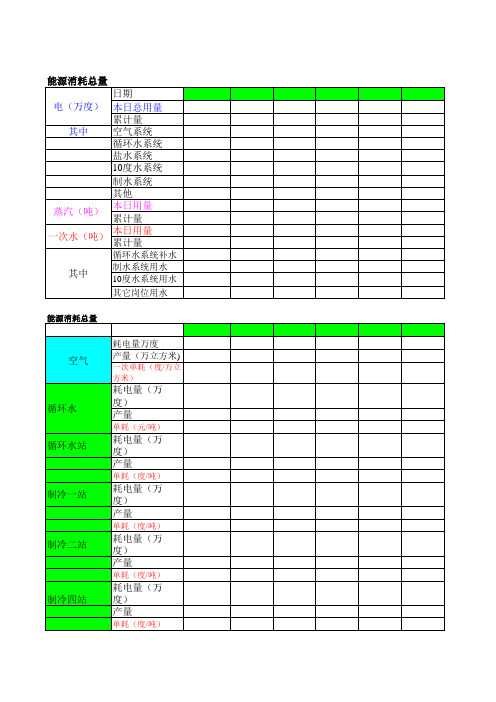 103车间能源日报(基础数据)