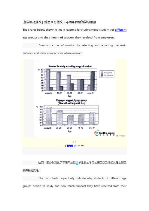 [留学英语作文]雅思8分范文：不同年龄段的学习原因