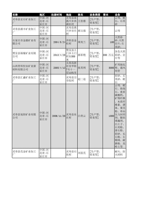 2018年石家庄市矿业企业名录858家