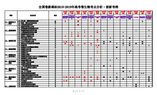 全国卷新课标2015-2019年高考卷生物考点分析·最新考纲
