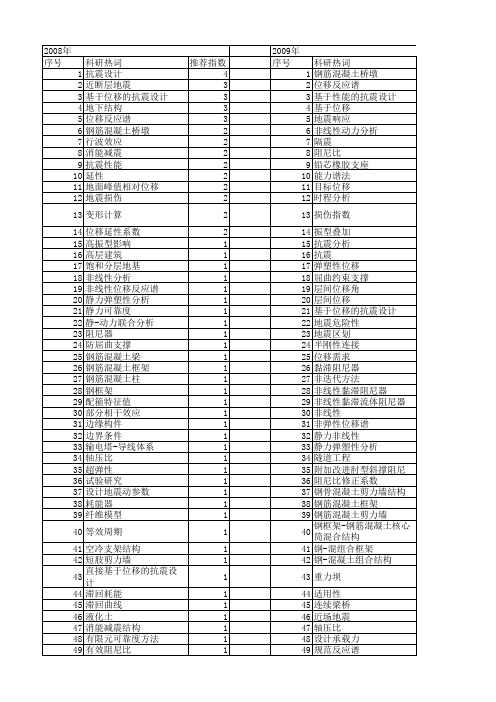 【国家自然科学基金】_基于位移抗震设计_基金支持热词逐年推荐_【万方软件创新助手】_20140802