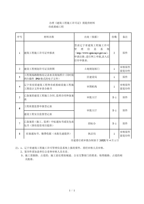 办理《建筑工程施工许可证》需提供材料