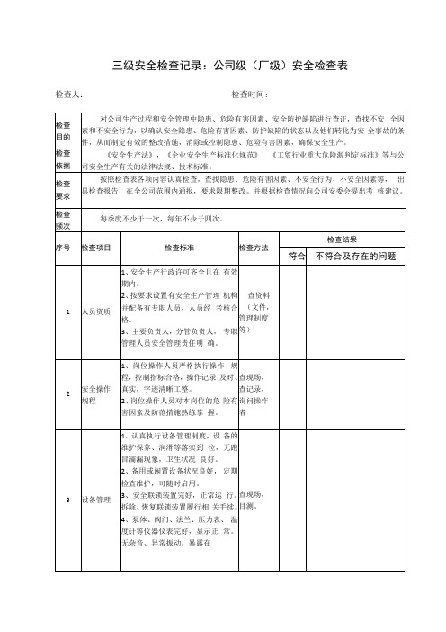 三级安全检查记录：公司级厂级安全检查表