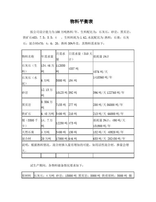 物料平衡表