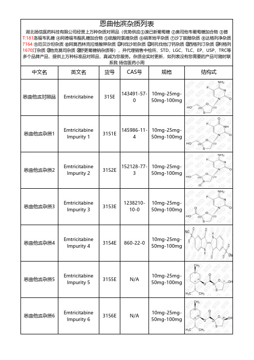 恩曲他滨杂质整理总结文档