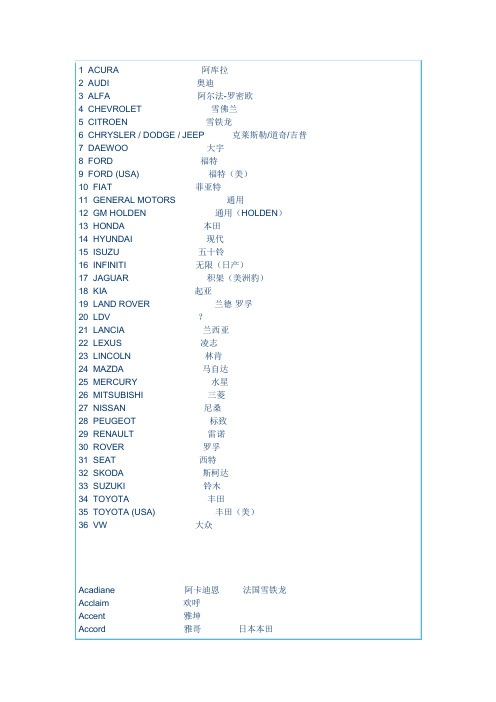 车名翻译