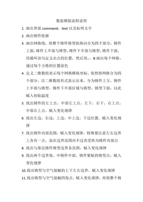数值模拟流程图