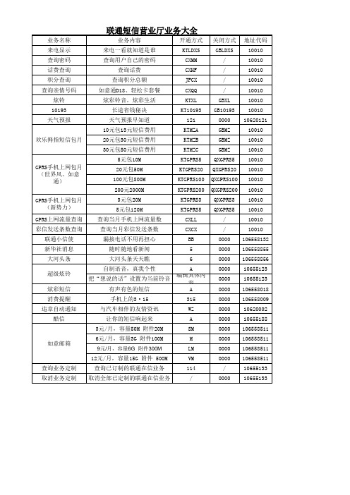 短信营业厅业务大全