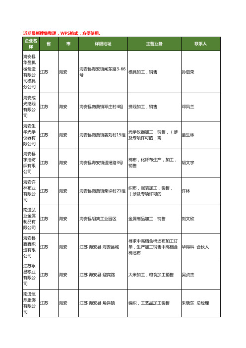 最新江苏省海安加工销售工商企业公司名录名单黄页大全12家