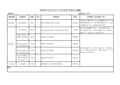 网络管理员岗位月度绩效考核表KPI