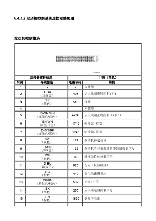 《2012别克凯越维修手册》6.4.3.2 发动机控制系统连接器端视图a