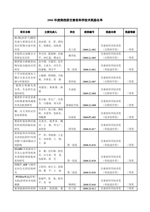 我校24项科研成果获甘肃省科学技术奖