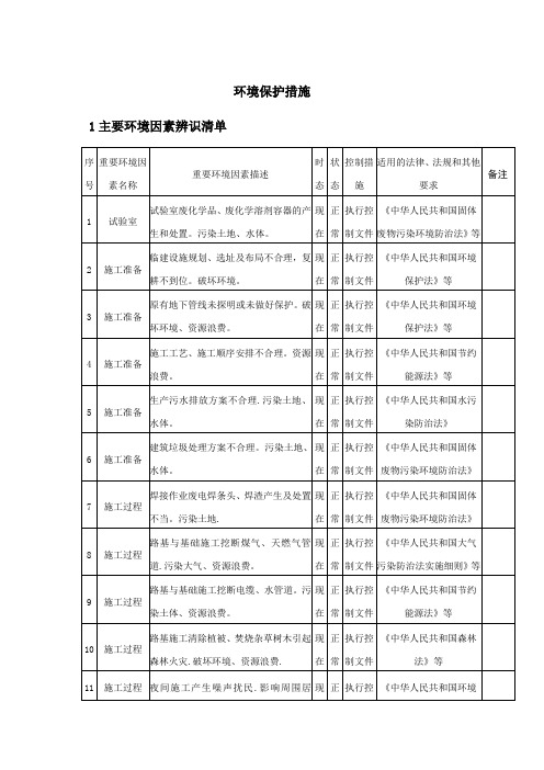 施工现场环境监测与措施