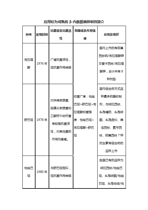 应用较为成熟的β-内酰胺酶抑制剂简介
