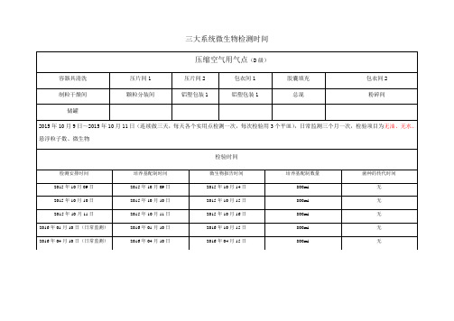 三大系统微生物检测时间