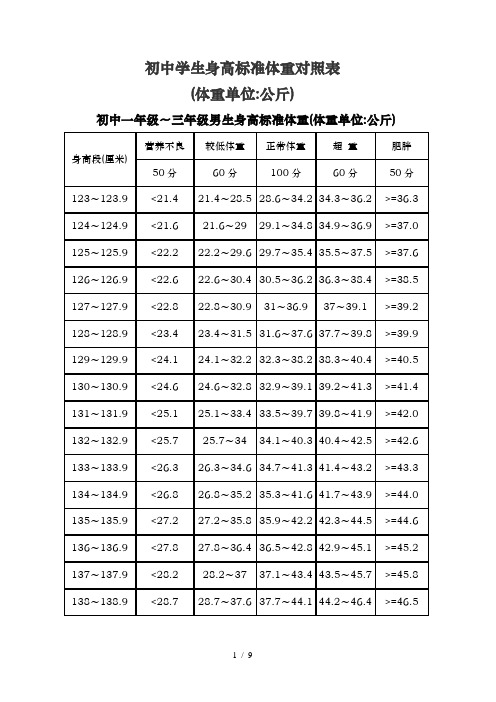 初中学生身高标准体重对照表