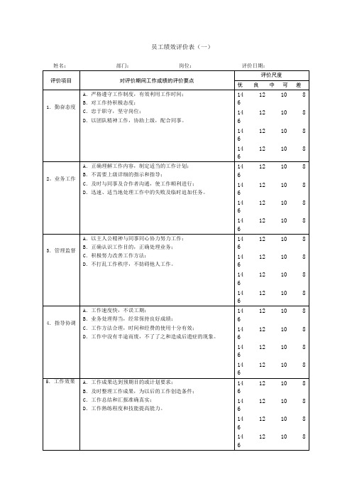 公司绩效考核表格大全