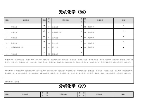 化学专业详细排名