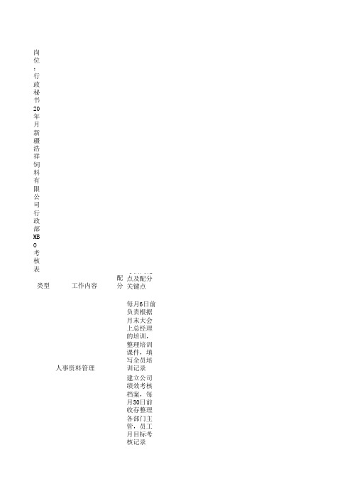 行政MBO考核表
