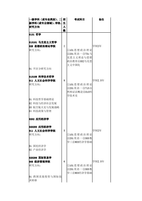 2013年北京航空航天大学专业目录