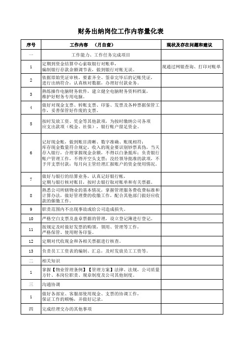 财务出纳岗位工作内容量化表