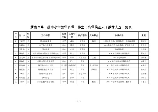 渭南市第三批中小学教学名师工作室(名师候选人)推荐人选