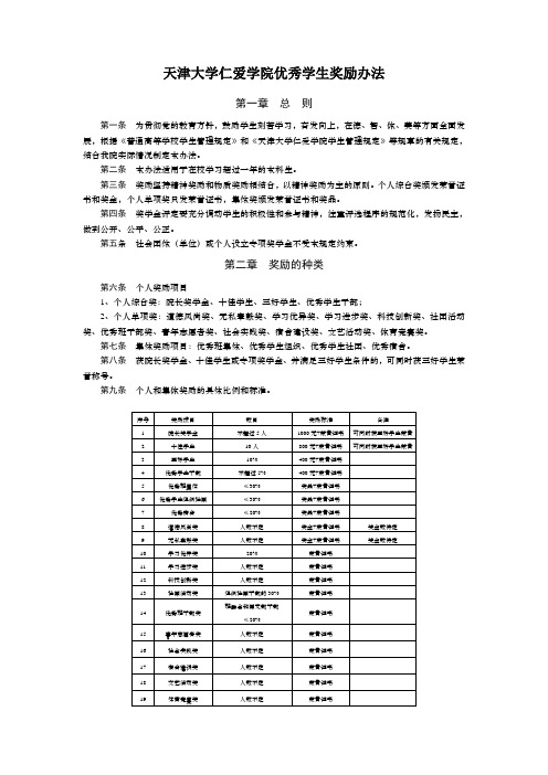 天津大学仁爱学院优秀学生奖励办法